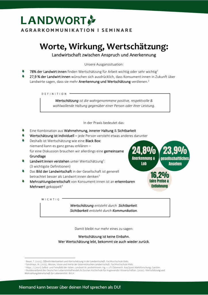 Handout zum Thema Worte, Wirkung, Wertschätzung in der Landwirtschaft